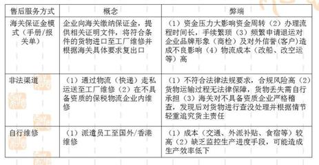 全球退运返修中心 高效便捷的货物进出口退运返修解决方案