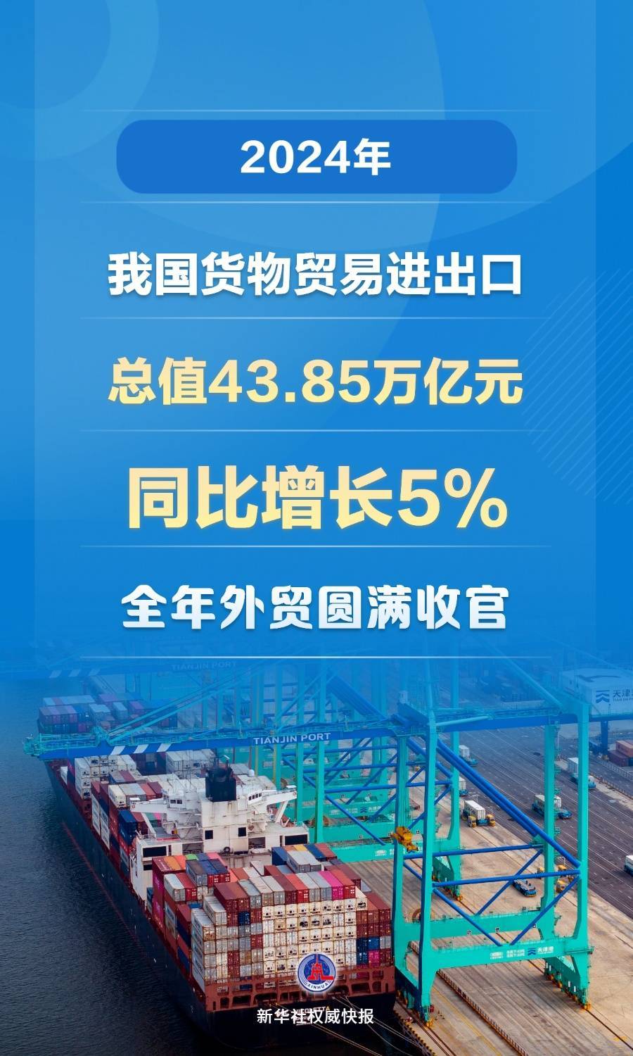 创历史新高！2024年我国货物贸易进出口总值43.85万亿元