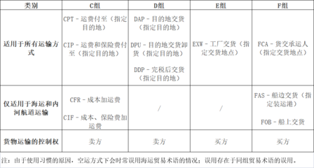 我国空运企业市场竞争力不足的深层原因探析——基于货物进出口视角